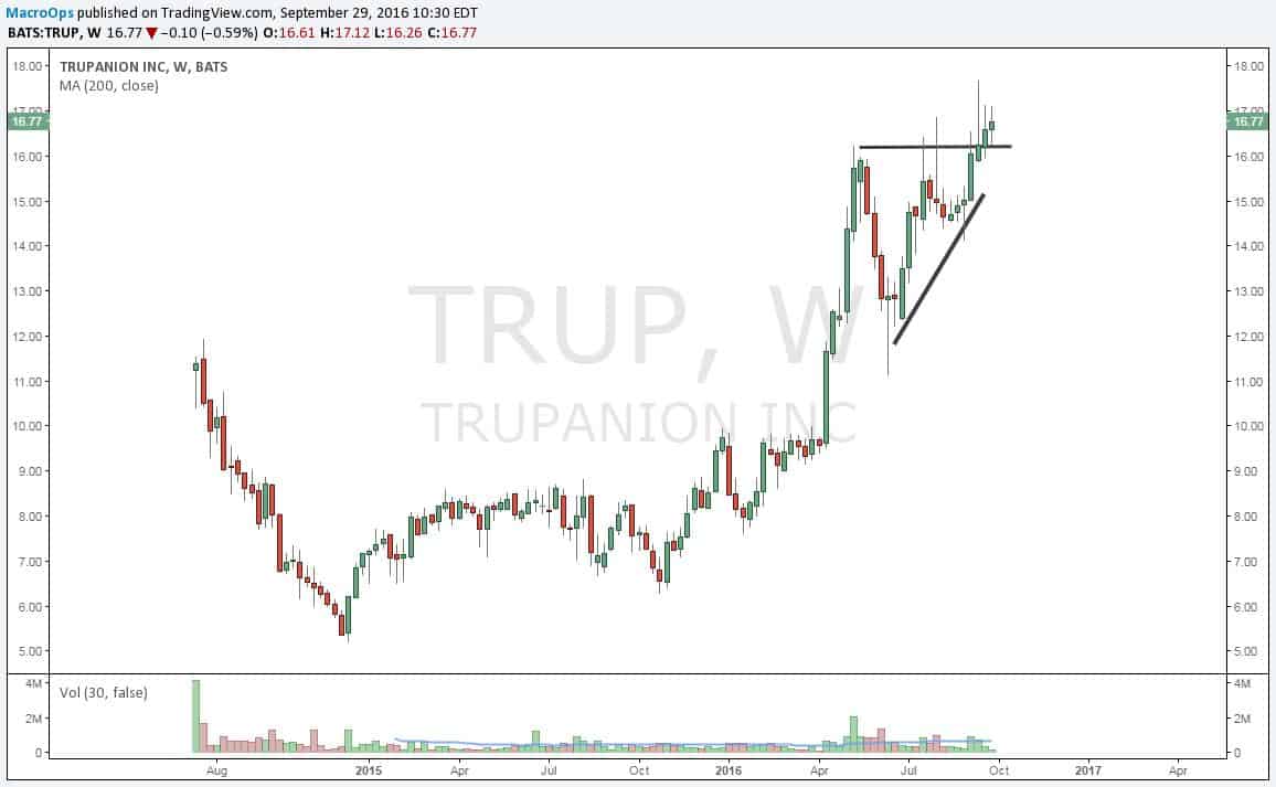 Trupanion Inc