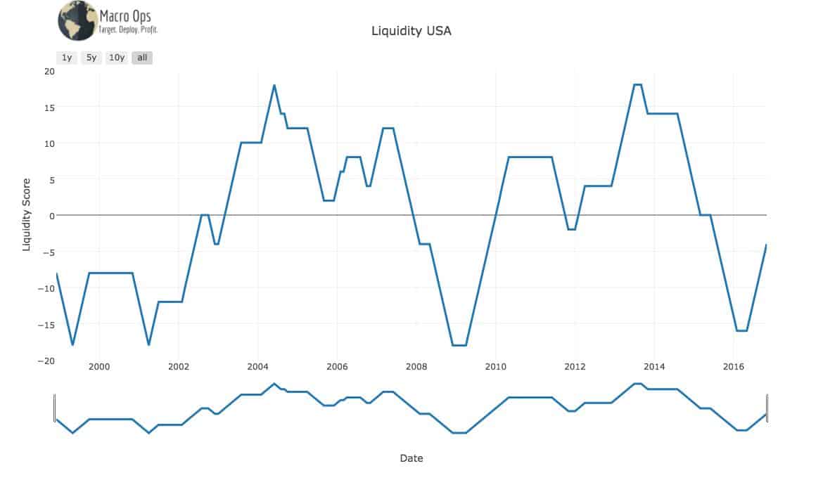 Liquidity USA