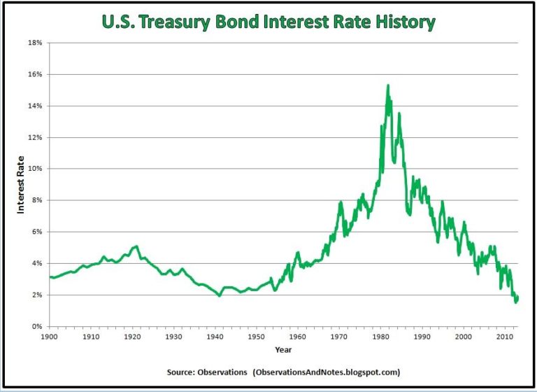 Long Term And Short Term Debt Cycles: A Comprehensive Guide