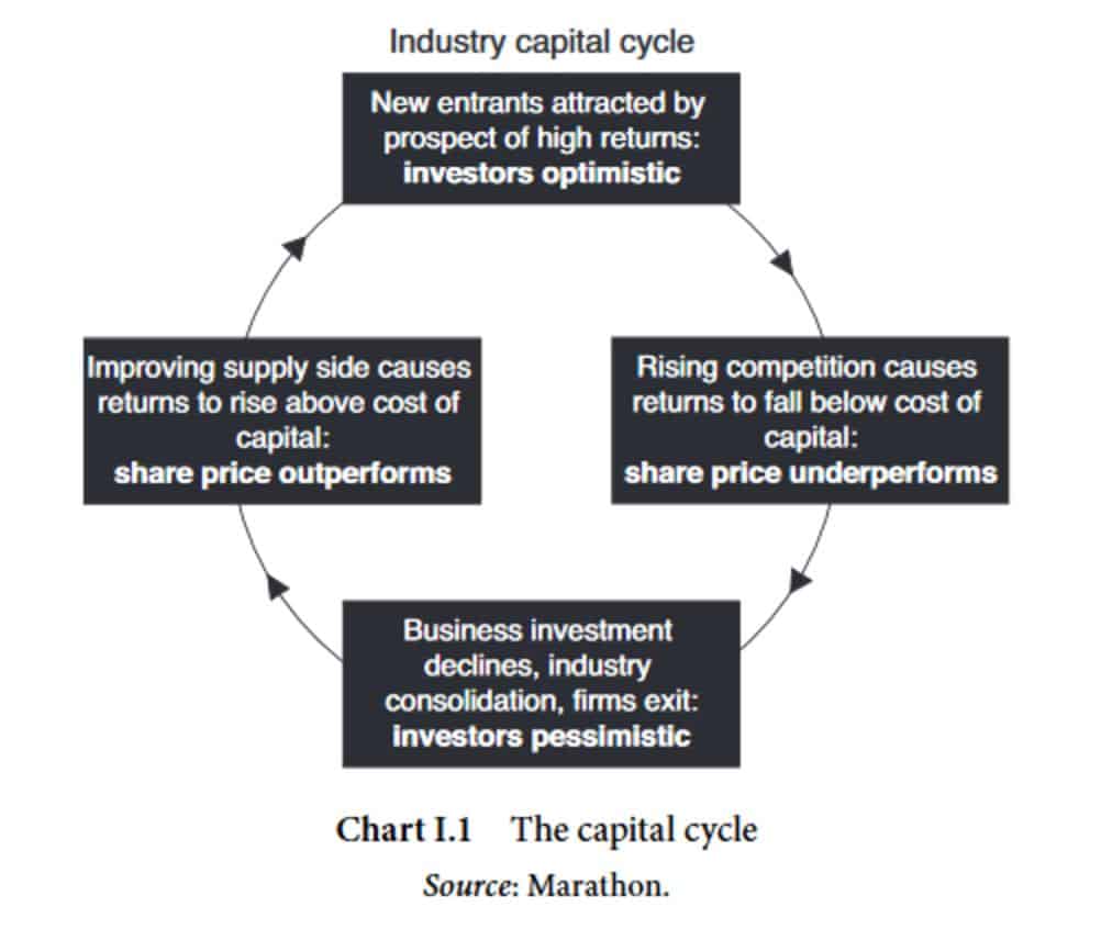 The Capital Cycle