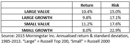 Value Stocks Compared To Growth Stocks