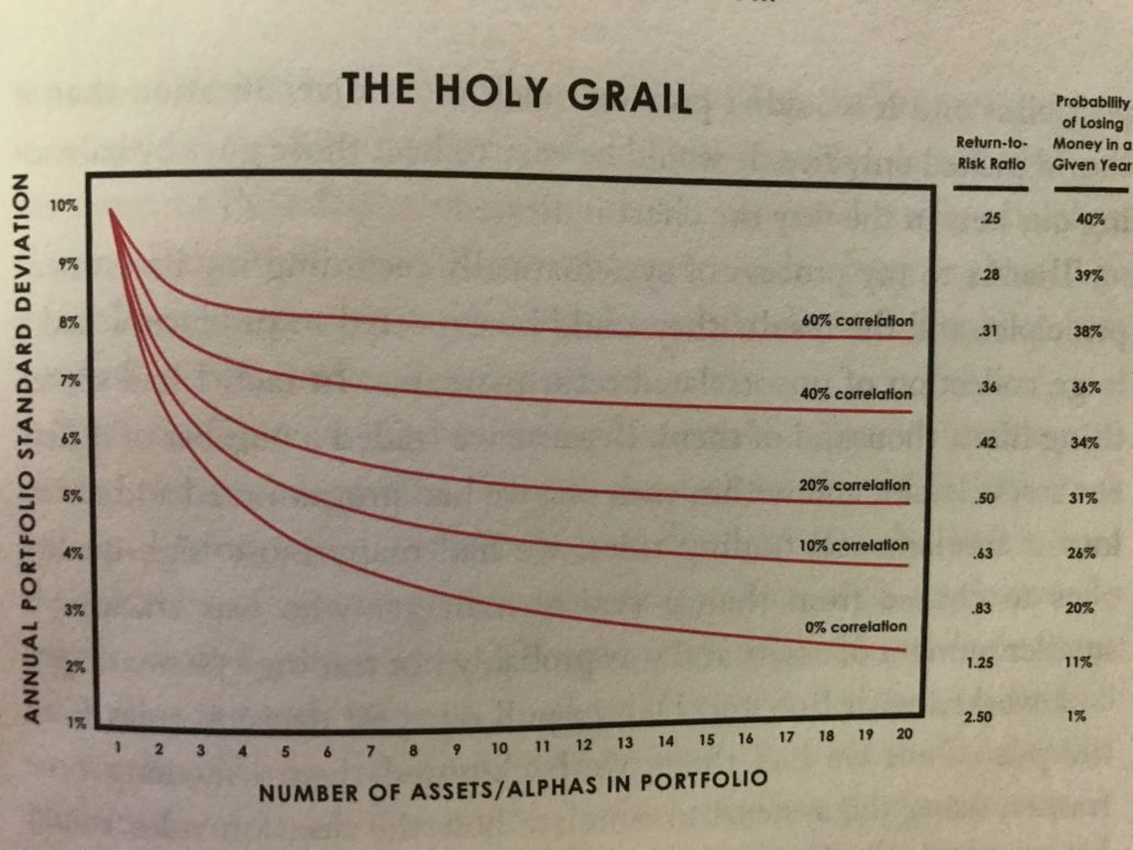 ray dalio's holy grail of investing
