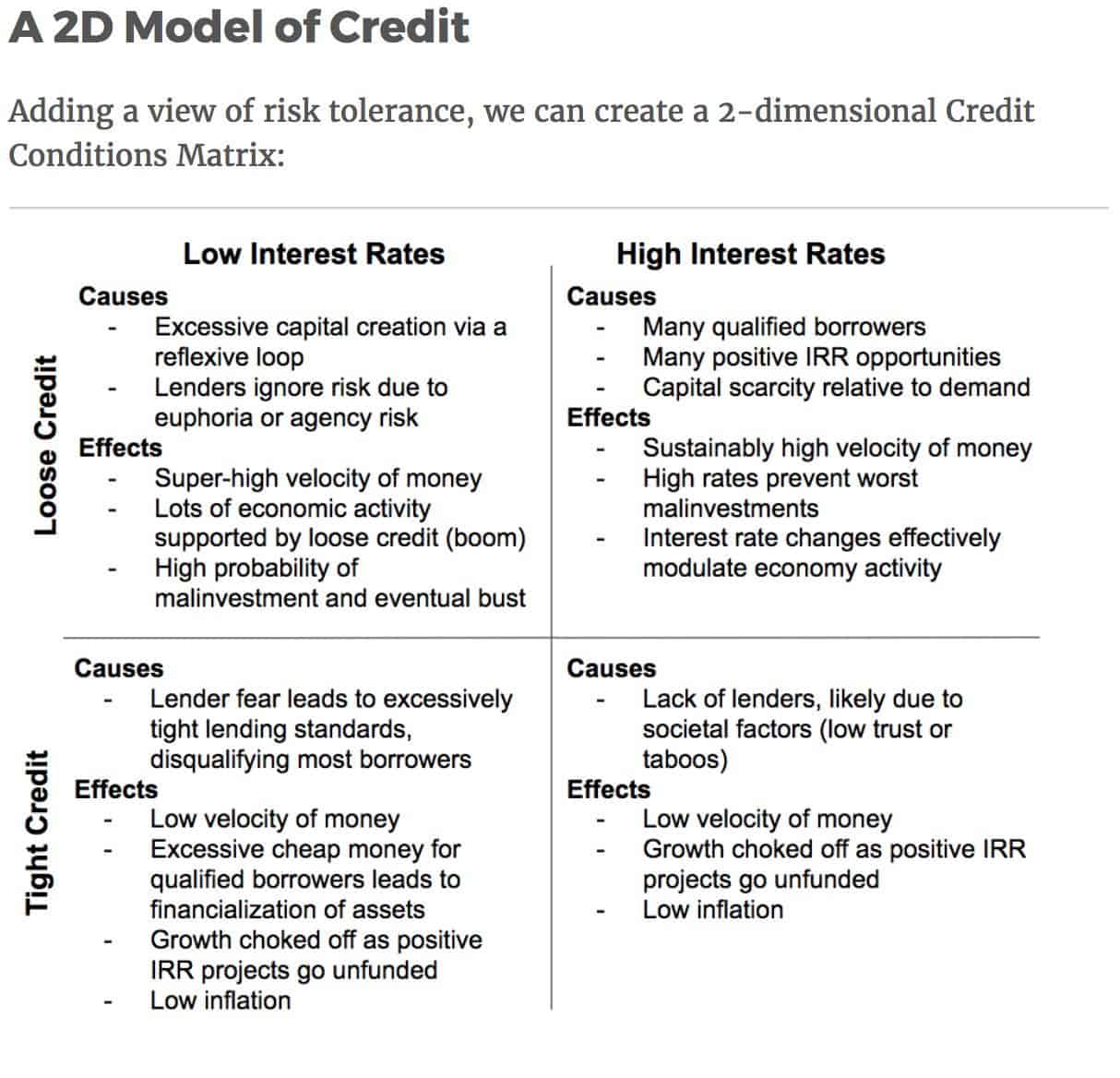2D Model Of Credit