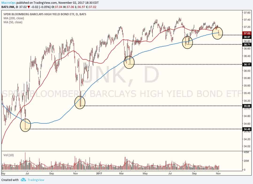 Barclays High-Yield Bond ETF