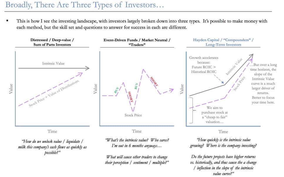 Short term horizon investing investing advice for beginners