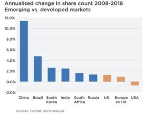 EM Hoodwinking Investors and a BIG Bond Short