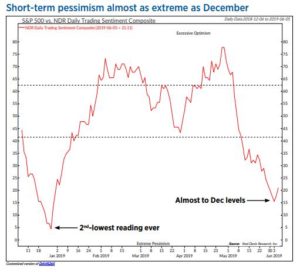 Asset Shortages, Druckenmiller Speaks, and THE Oldest Book on Markets