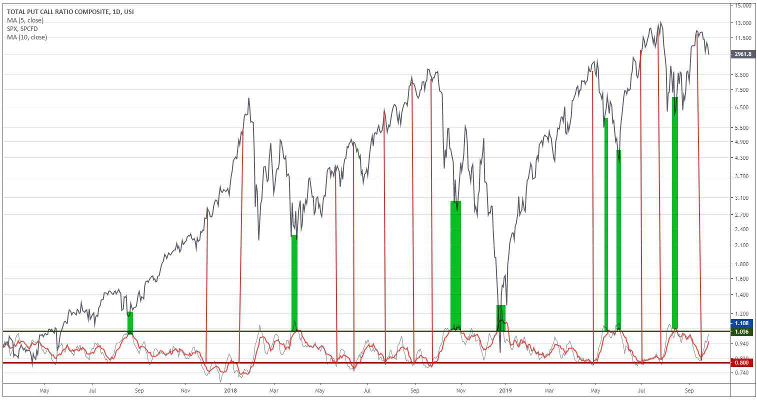 your-monday-dirty-dozen-chart-pack-fx-embassy