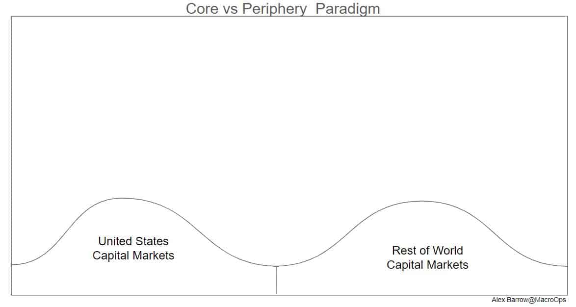 Core Vs Periphery