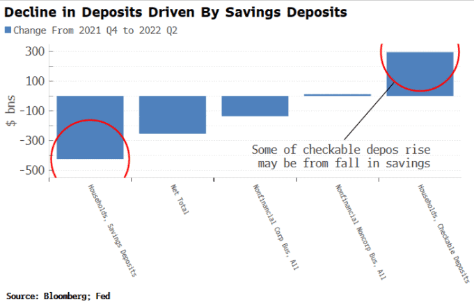 Savings Deposits