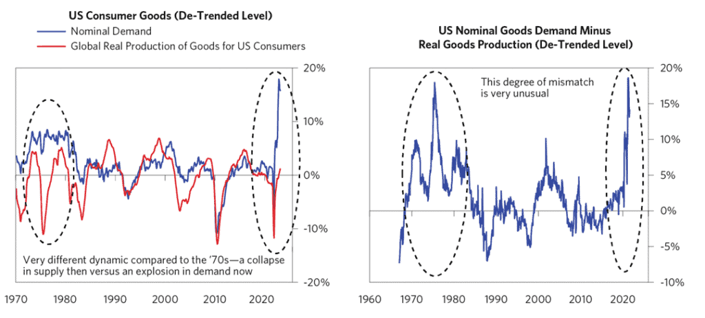 What Really Drives Cyclical Inflation [Part 2] | Macro Ops ...