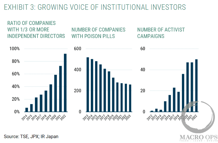 Growing Voice of Institutional Investors