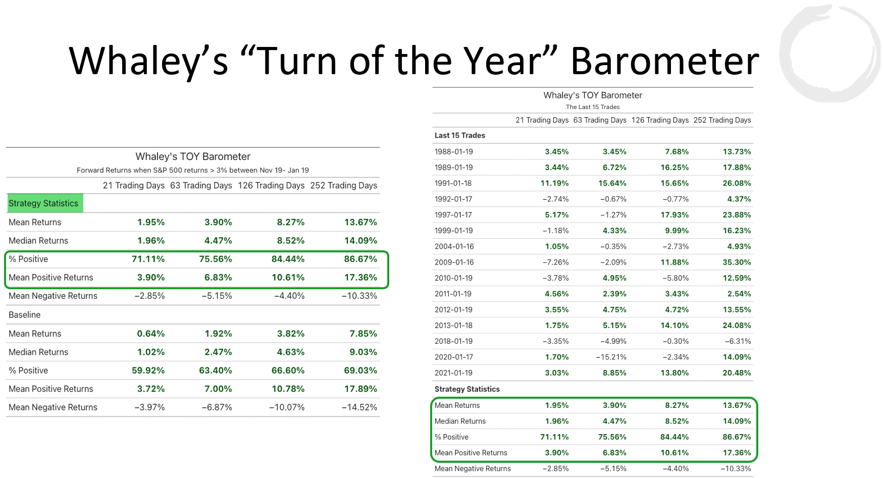 A Bullish Turn Of Year Signal [Dirty Dozen] | Macro Ops: Unparalleled ...