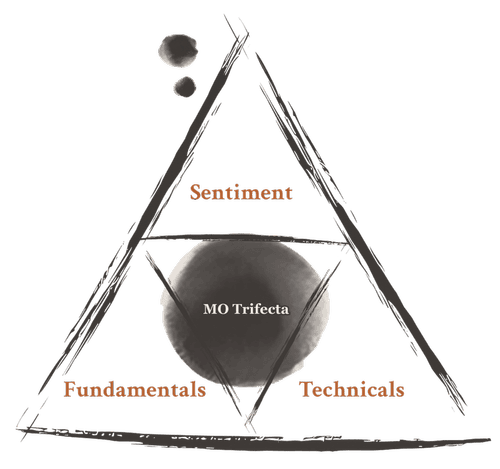 Services | Macro Ops: Unparalleled Investing Research