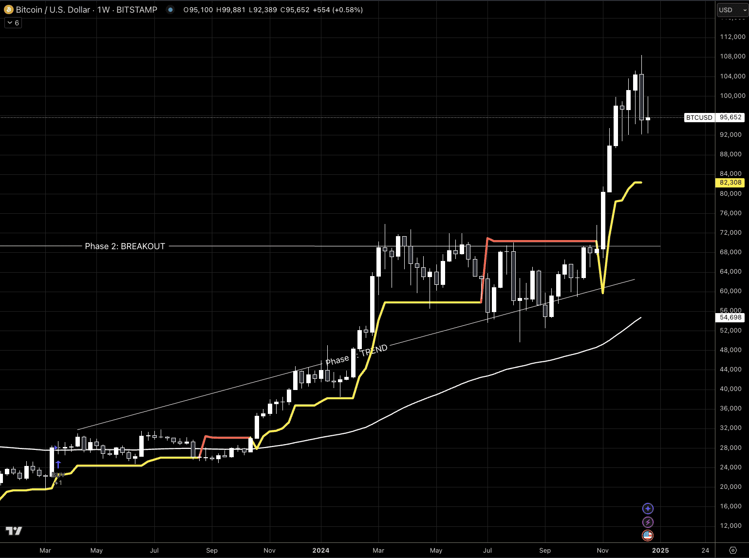 Catching the BIG TRENDS | Macro Ops: Unparalleled Investing Research