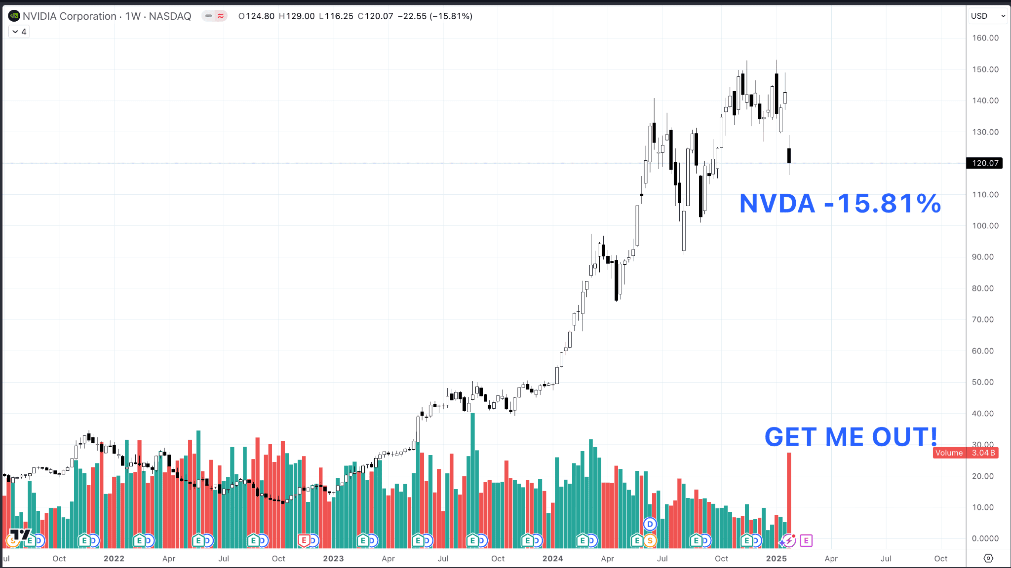 Matching Systems to Regimes | Macro Ops: Unparalleled Investing Research