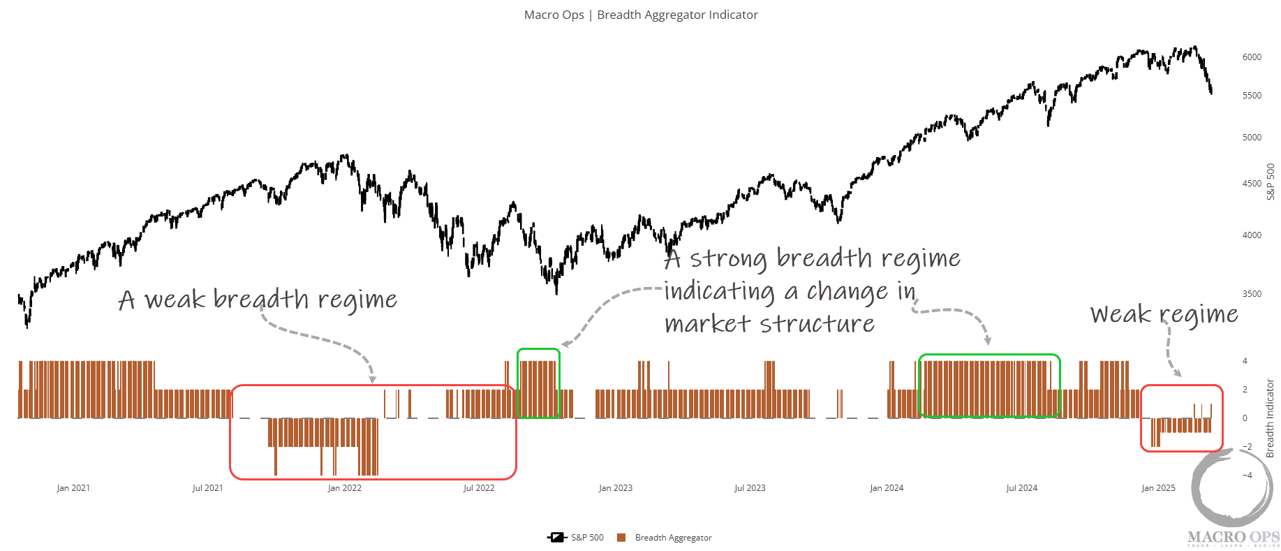 A Negative Wealth Shock… | Macro Ops: Unparalleled Investing Research