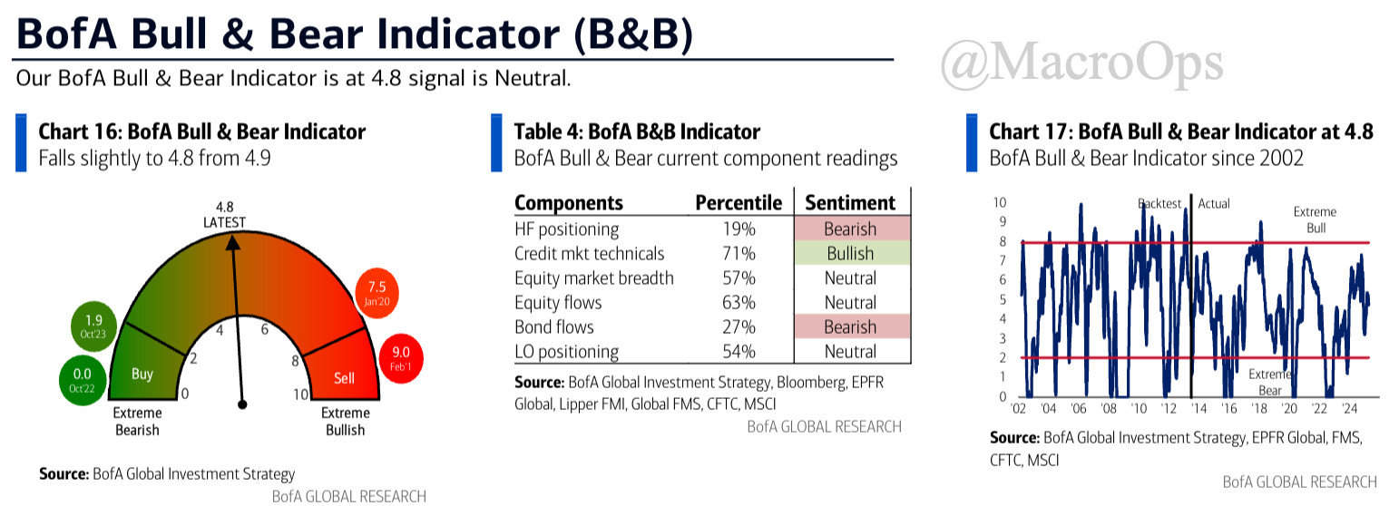 Triple Yasu | Macro Ops: Unparalleled Investing Research