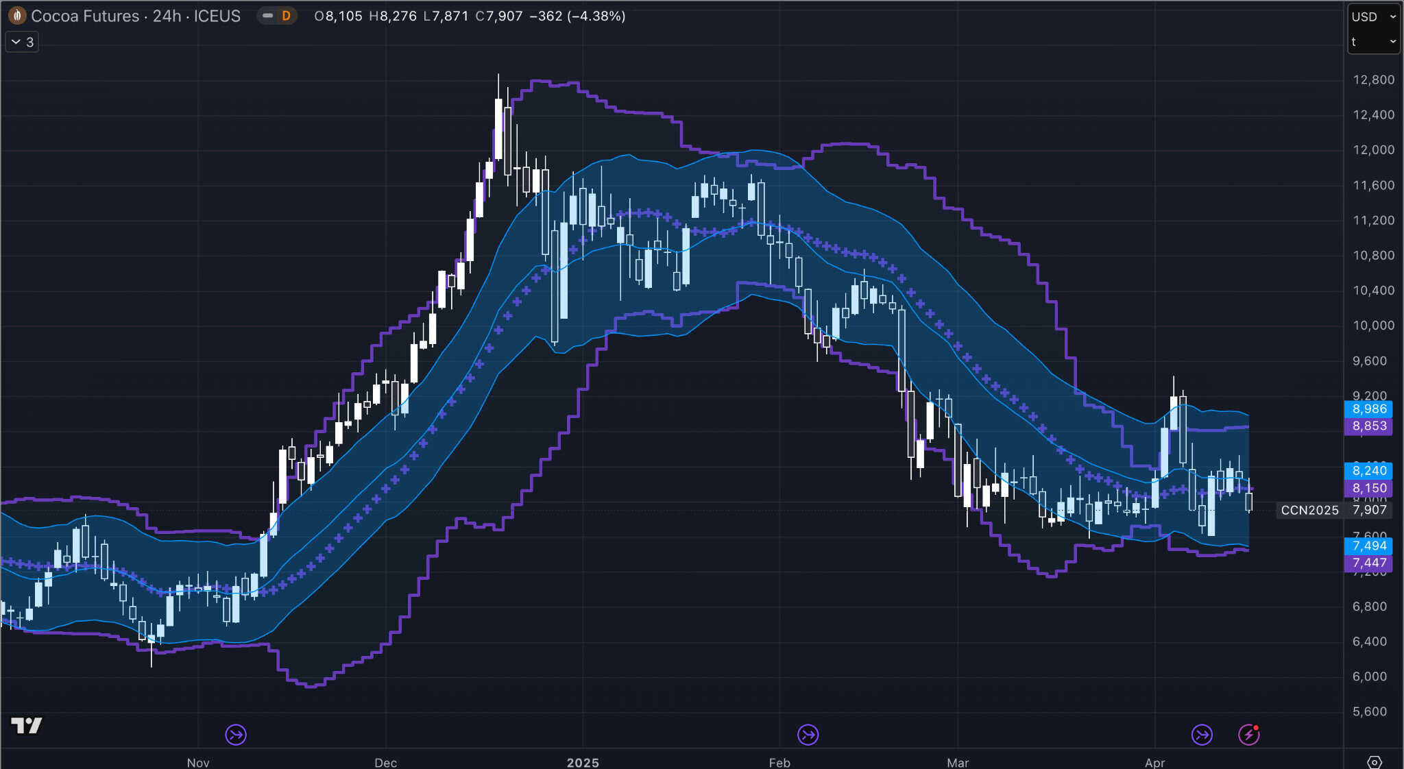 The VBO Trading Rules | Macro Ops: Unparalleled Investing Research