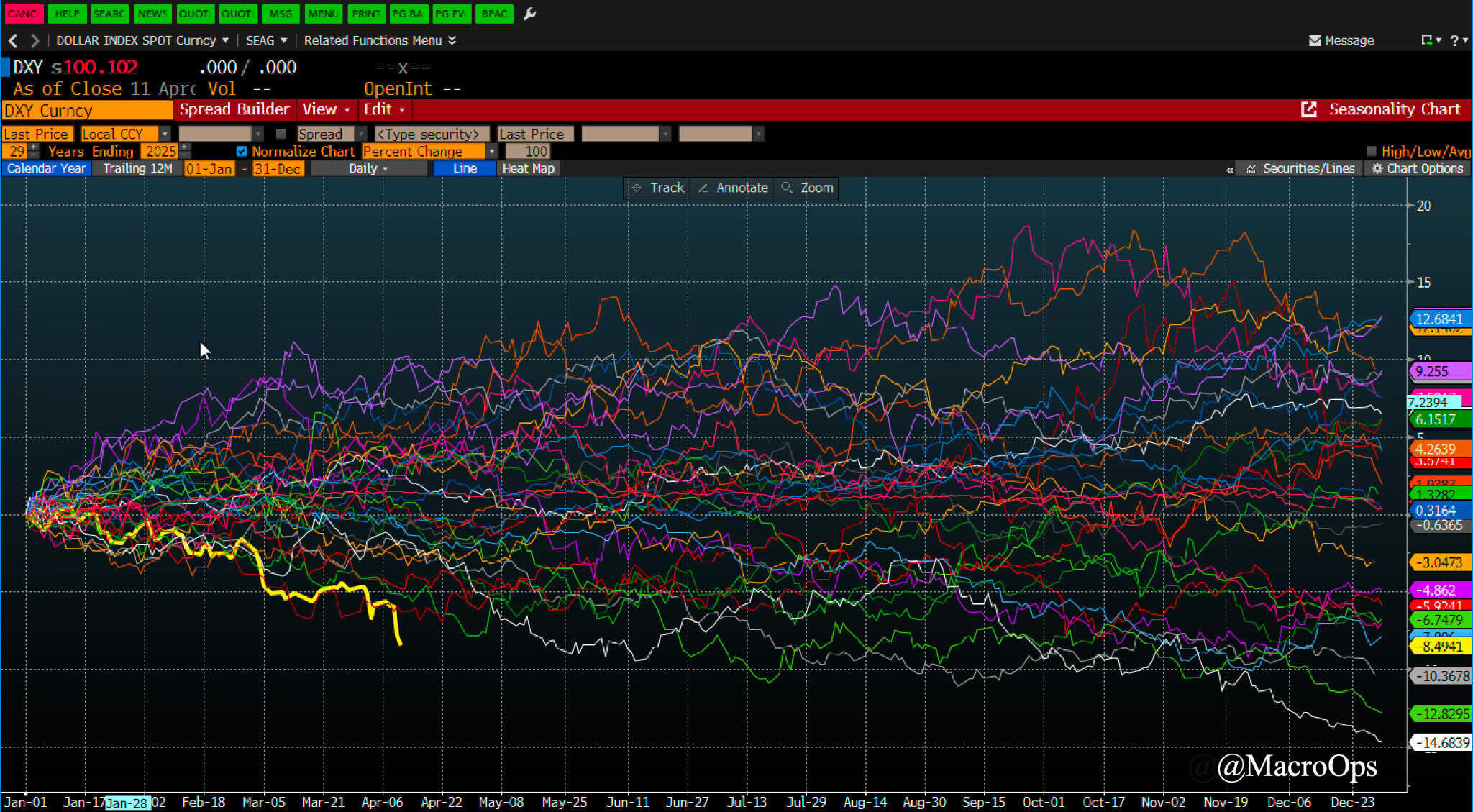 Triple Yasu | Macro Ops: Unparalleled Investing Research