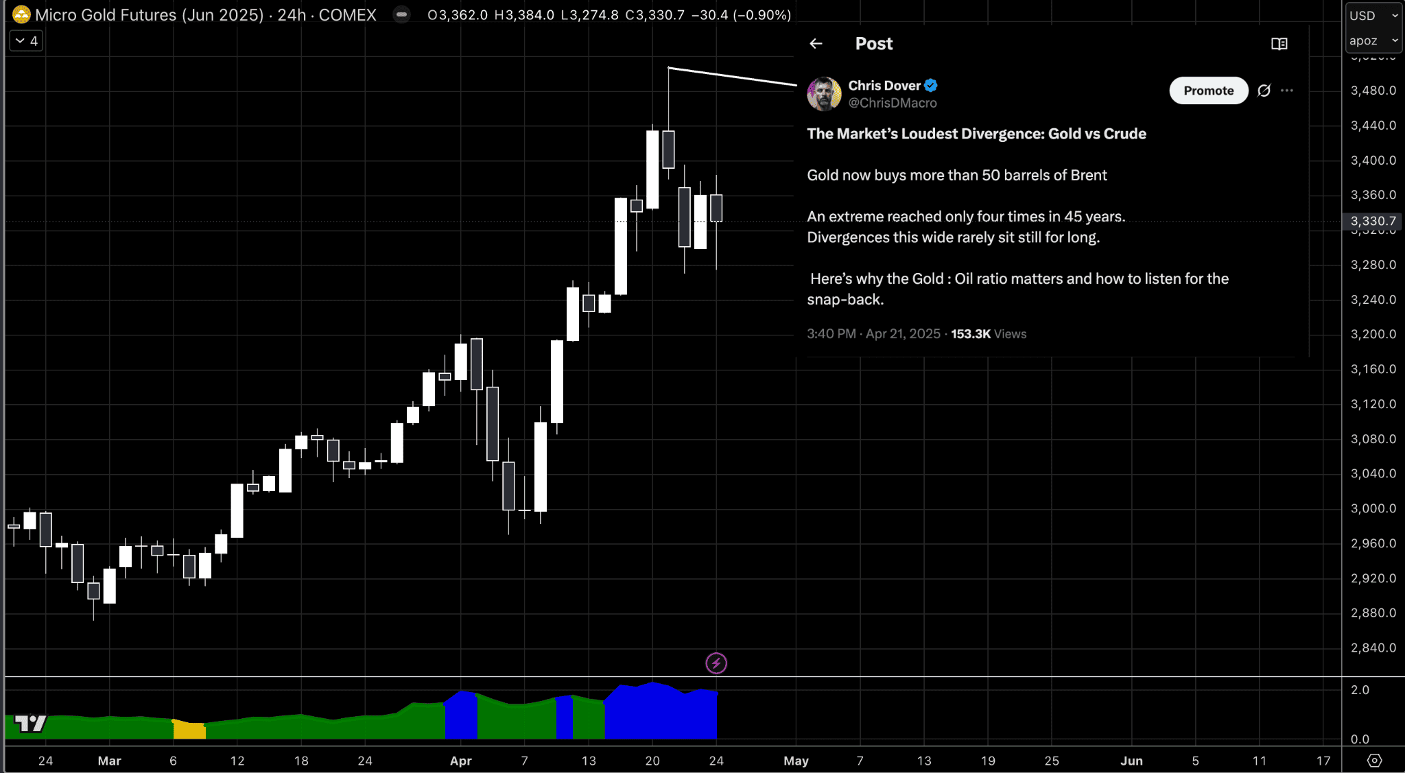 The Setup April 27, 2025 | Macro Ops: Unparalleled Investing Research