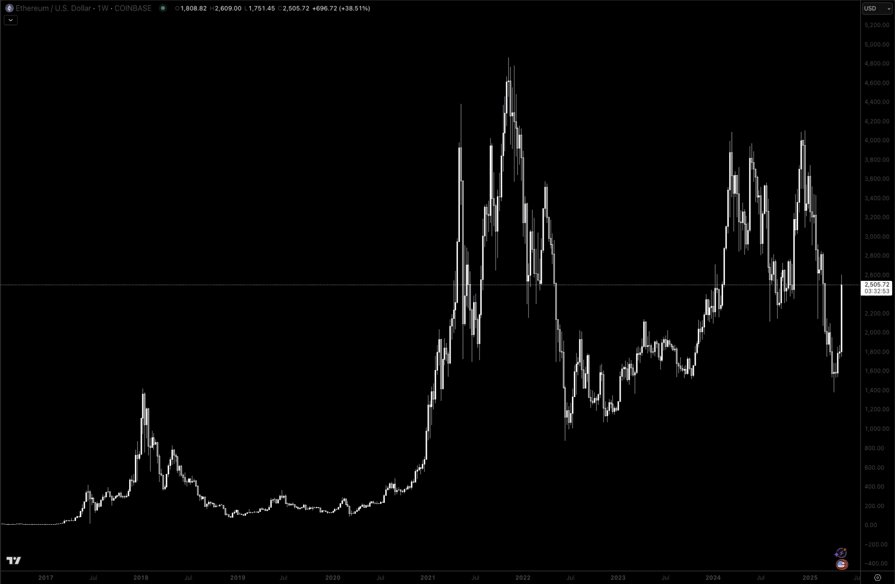 Buying The Dip | Macro Ops: Unparalleled Investing Research
