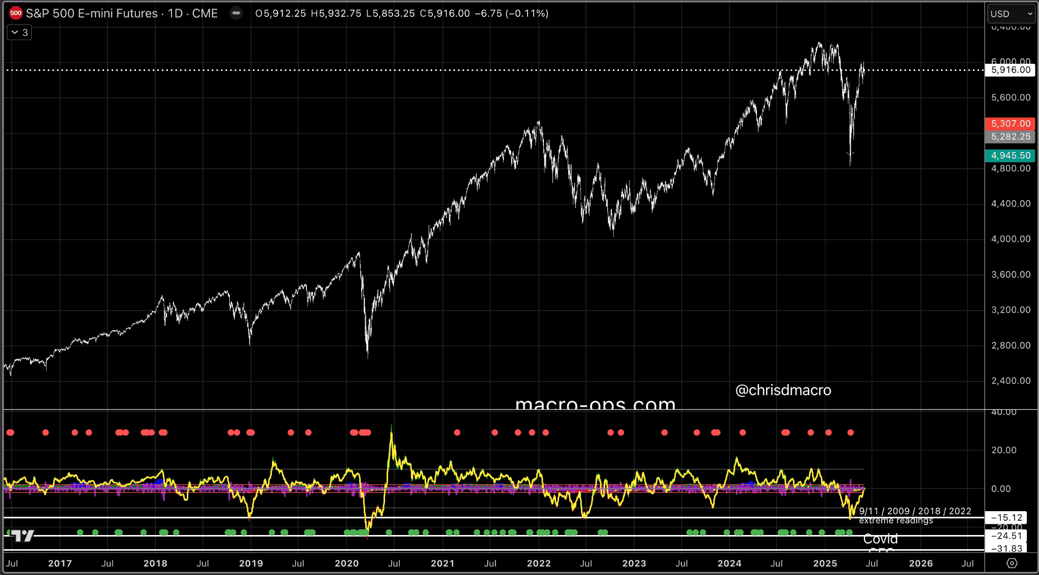 Headlines Based Decision Making Is… | Macro Ops: Unparalleled Investing  Research