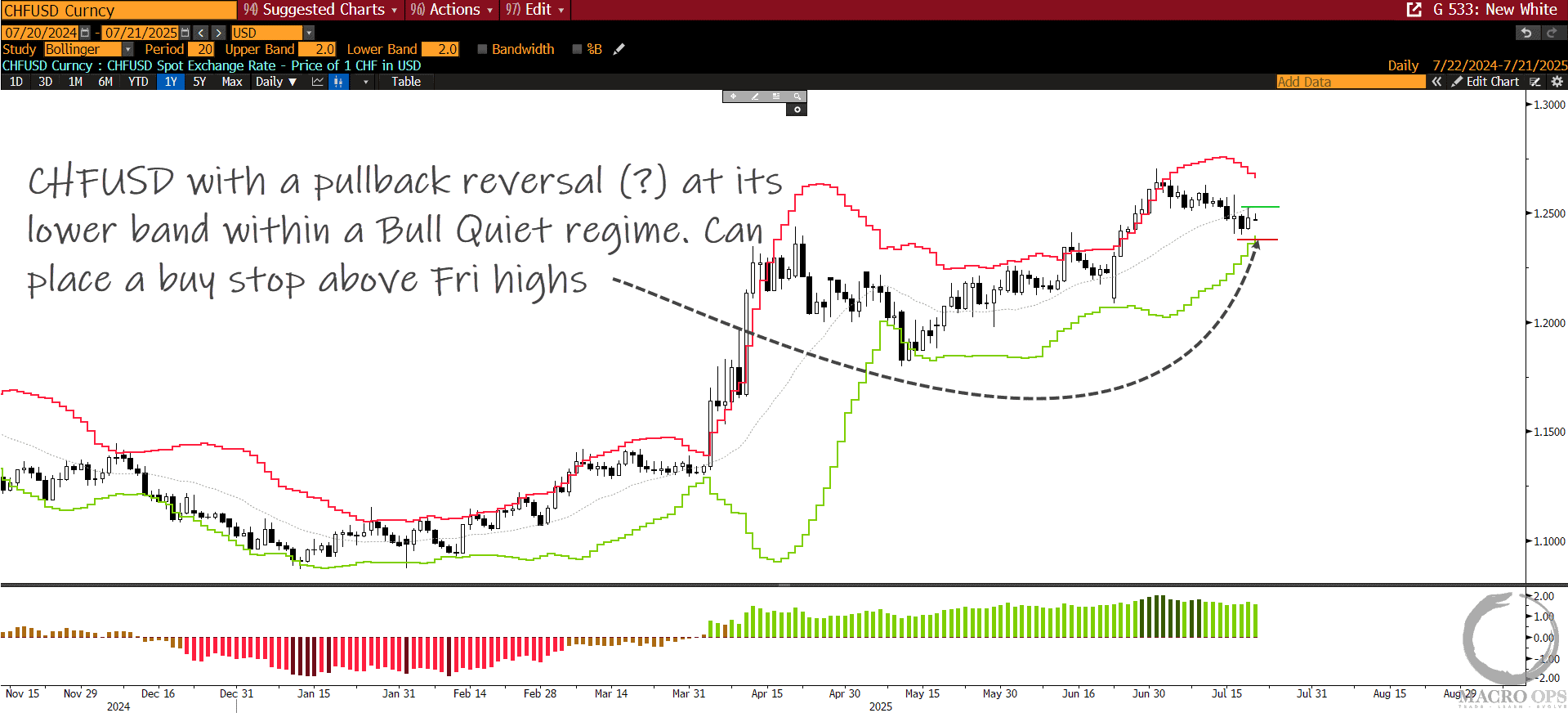 Big Moves Are Coming To Key Markets... | Macro Ops: Unparalleled Investing  Research