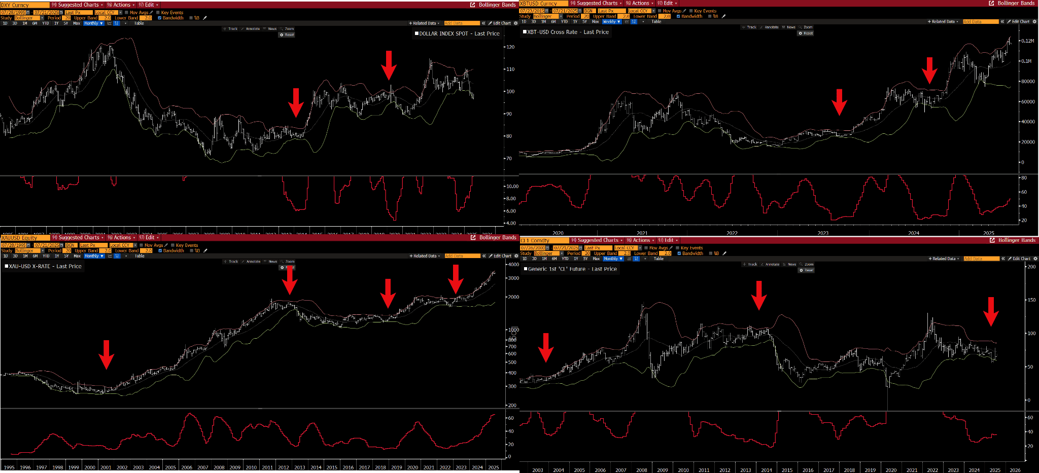 Big Moves Are Coming To Key Markets... | Macro Ops: Unparalleled Investing  Research