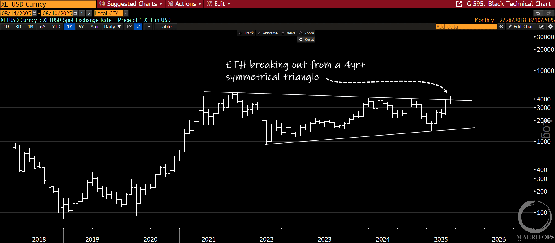THE PULLBACK THAT NEVER WAS... | Macro Ops: Unparalleled Investing Research
