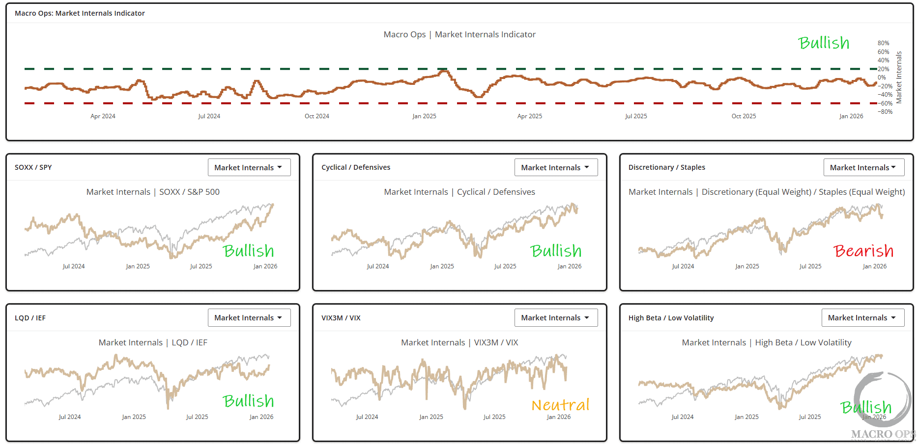 BONDS ABOUT TO BOMB… | Macro Ops: Unparalleled Investing Research