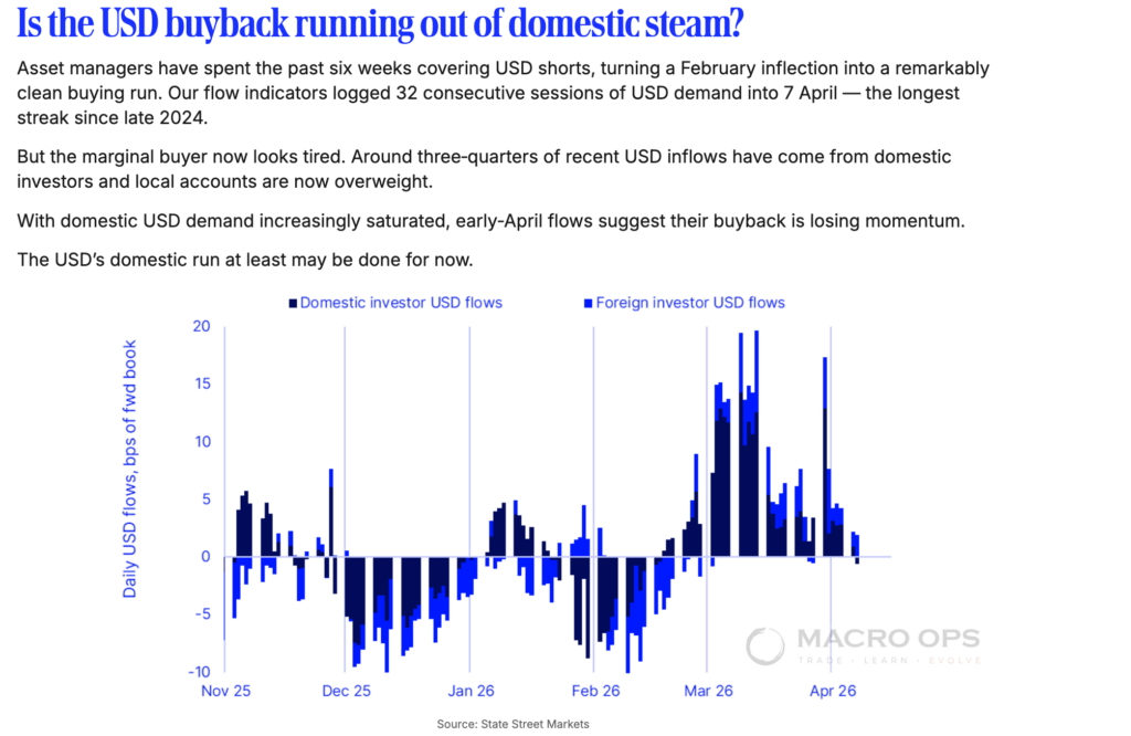 RISING STAGFLATION ODDS… | Macro Ops: Unparalleled Investing Research